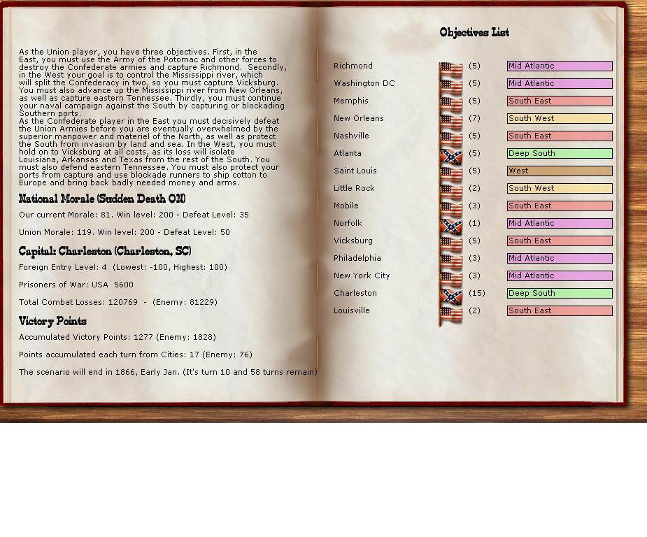 CAI USA turn 9 results.JPG