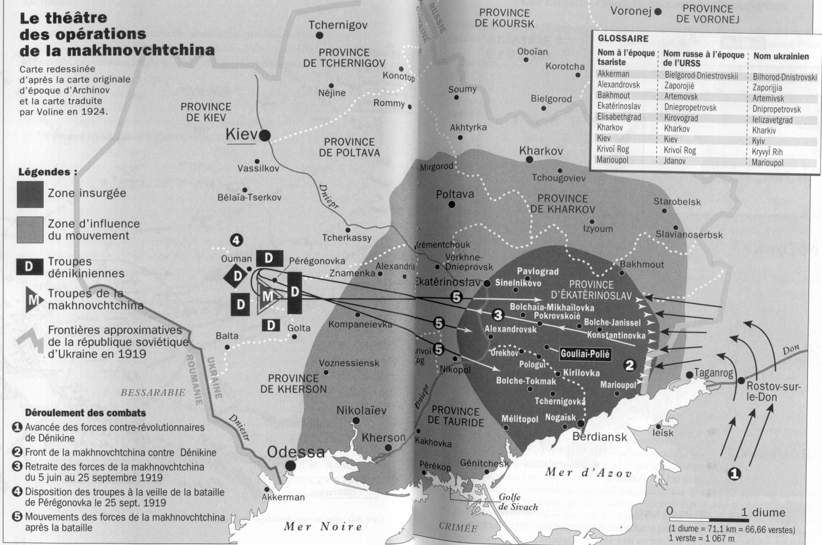 Archinov-Makhno.jpg