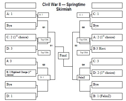 Spring Skirmish2.jpg