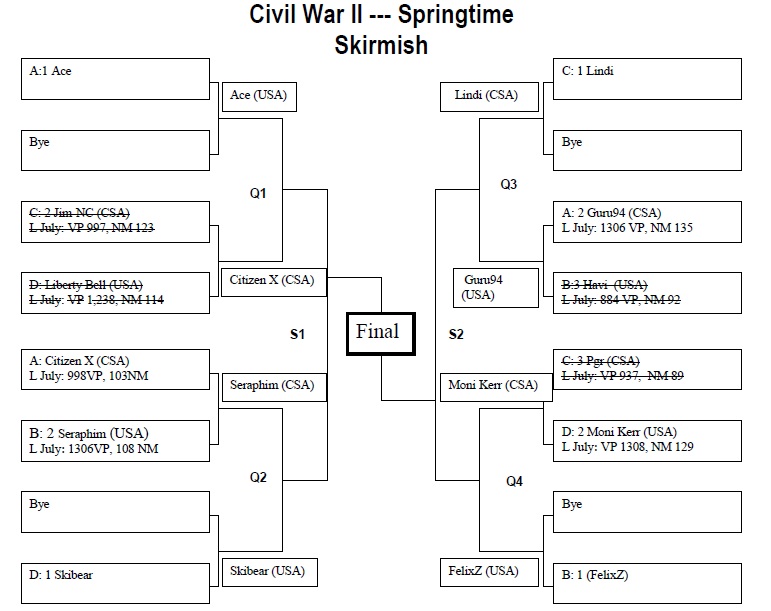 Spring Skirmish2.jpg