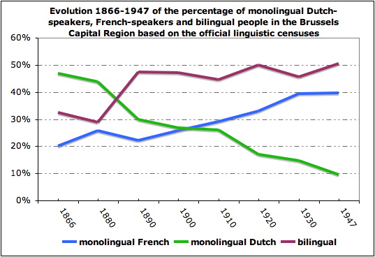 Taalevolutie_Brussel-EN.png