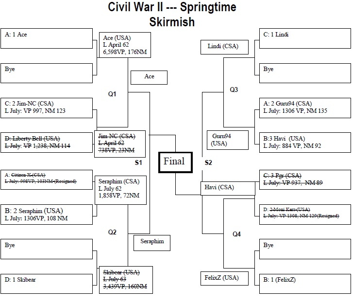 Spring Skirmish2.jpg