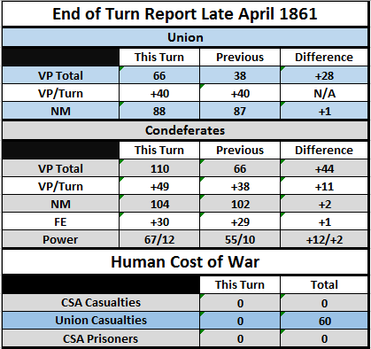 LApr61Table.png