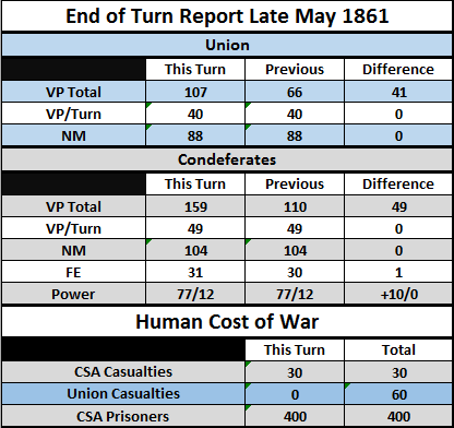 LMay61Table.png