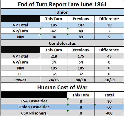 LJun61Table.png