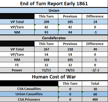 EJul61Table.png