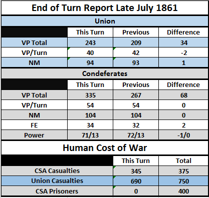 LJul61Table.png