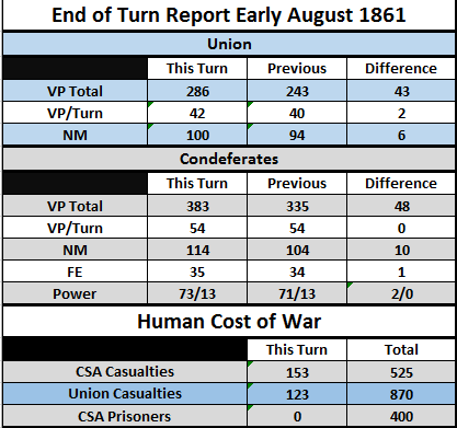 EAug61Table.png