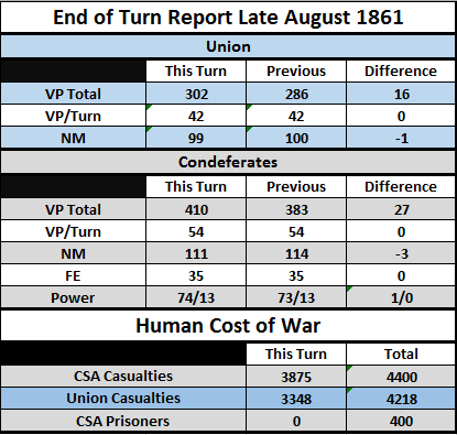 LAug61Table.png