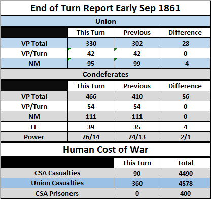 ESep61Table.png