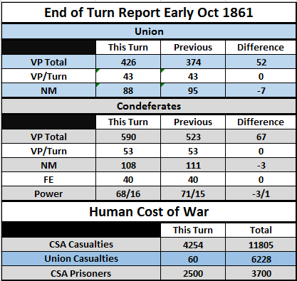 EOct61Table.png