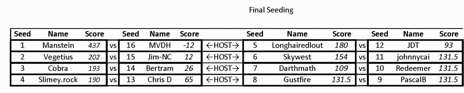 scores.jpg